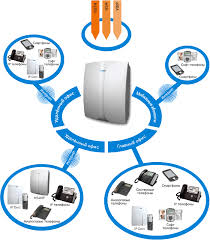snizhaem-zatrat-na-telefonnuyu-svyazy-s-mini-ats-i-voip-shlyuzom
